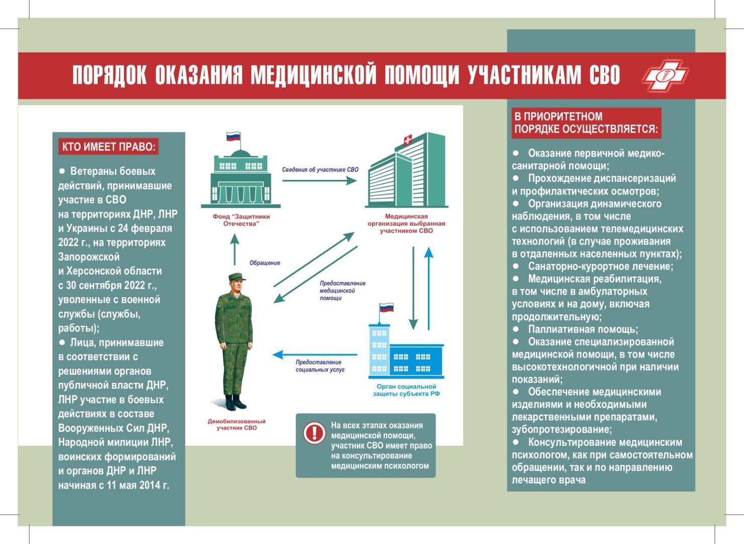 Брошюра